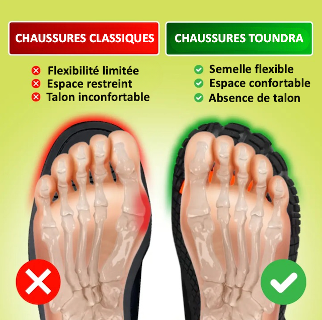 Toundra  | Chaussures d'hiver pieds nus